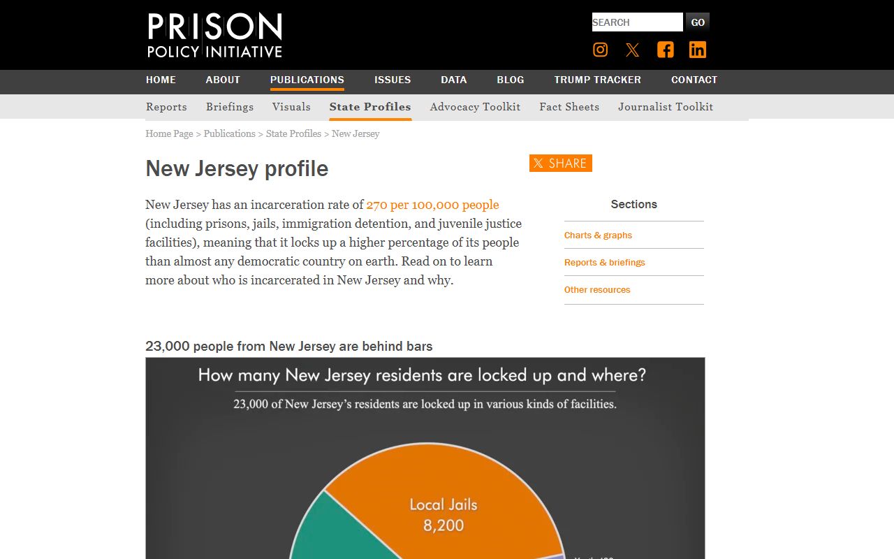 Prison Policy Initiative New Jersey profile showing Atlantic County inmate population and state incarceration data